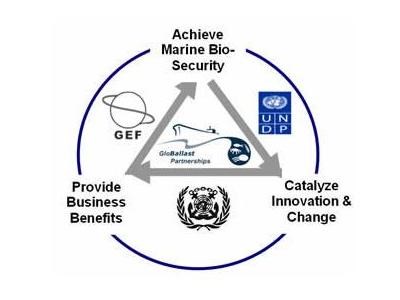 Slika /arhiva/GB_GIA_UNDP logo.jpg